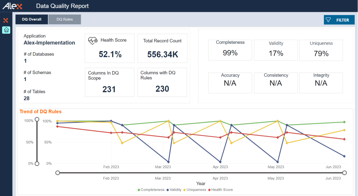 Data Quality - Alex Solutions
