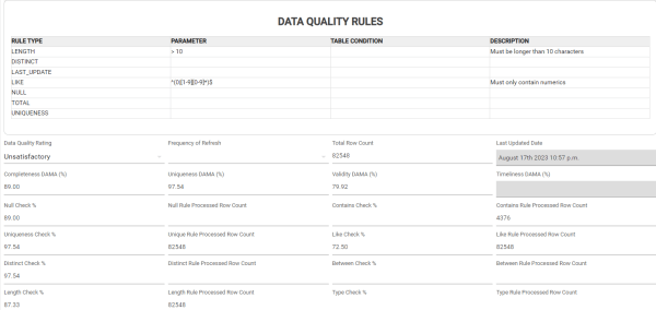 Data Quality - Alex Solutions